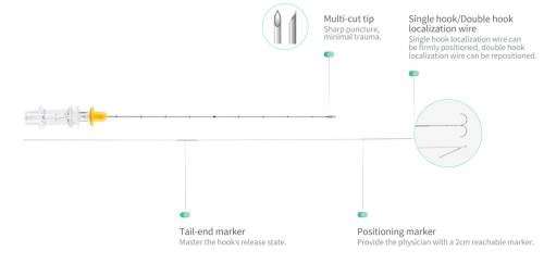 Sure Anchor™ Breast Localization Wire